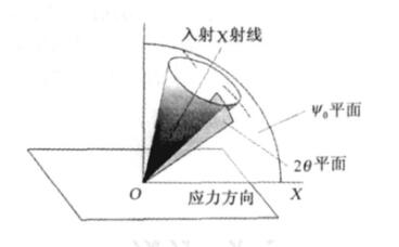 如何用X射线测量汽车生产中的残余应力