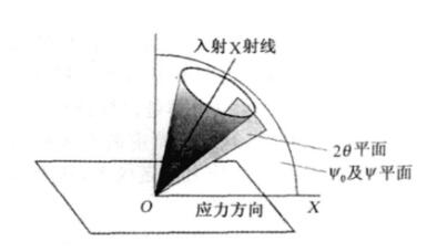 如何用x射线测量汽车生产中的残余应力