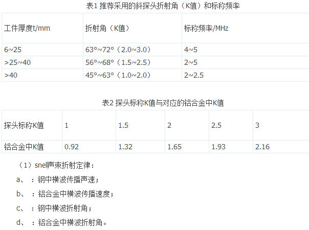 分析铝合金薄壁箱体零件的加工过程，该类零件一般由铝合金板整体加工而成，该类零件金属去除量大，刚性底，在加工过程中容易受到第三方面因素的影响而发生变形。