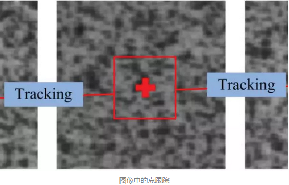 分享|高速摄像机凸显数字图像相关技术在工程材料中的优势突显