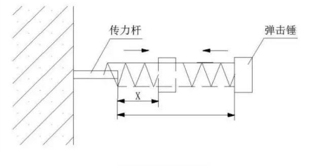 如何了解混凝土强度的无损检测方法？都在这里了，拿走不谢!