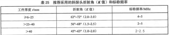 分享|薄壁焊缝超声检测方法及缺陷识别技巧