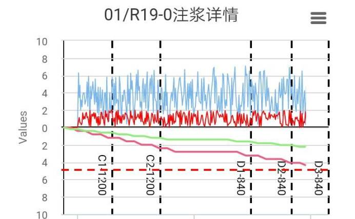 从理论到实践聊聊桩基础智能注浆技术