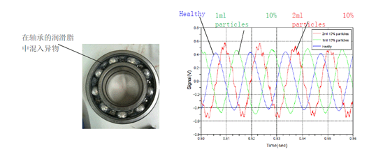 轴承内轮损伤的电磁检测