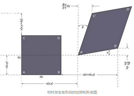 分享|高速摄像机凸显数字图像相关技术在工程材料中的优势突显