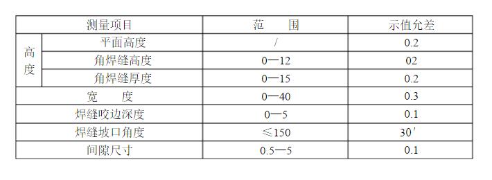 时常用到！焊接检验尺的使用